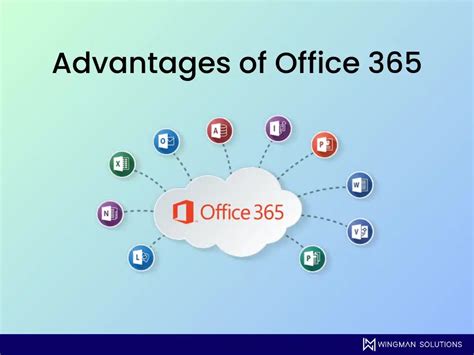 is sharepoint part of office 365